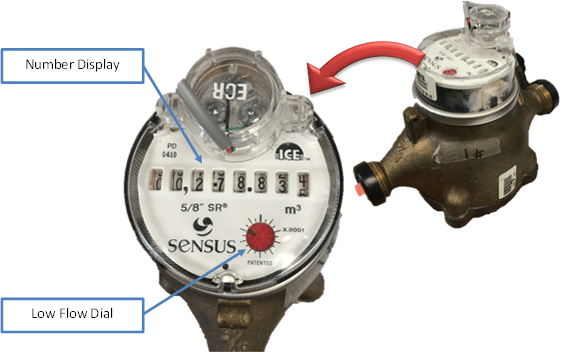 positive displacement meter