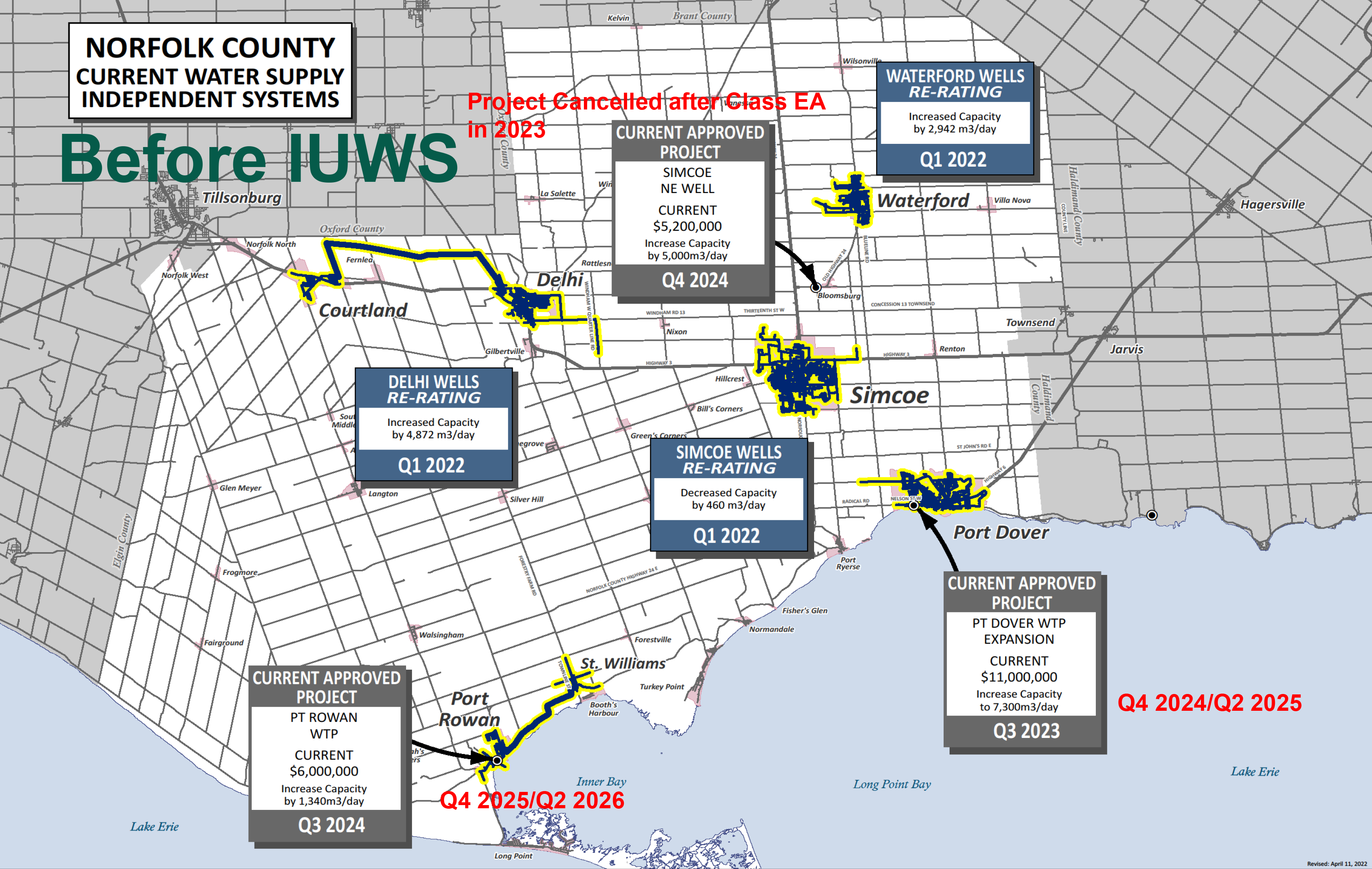 Current water systems in Norfolk County