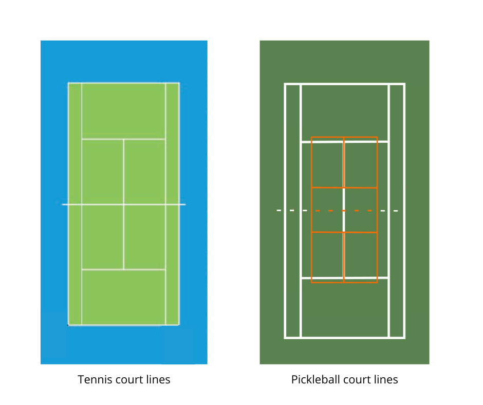 Diagram showing tennis court and pickleball lines