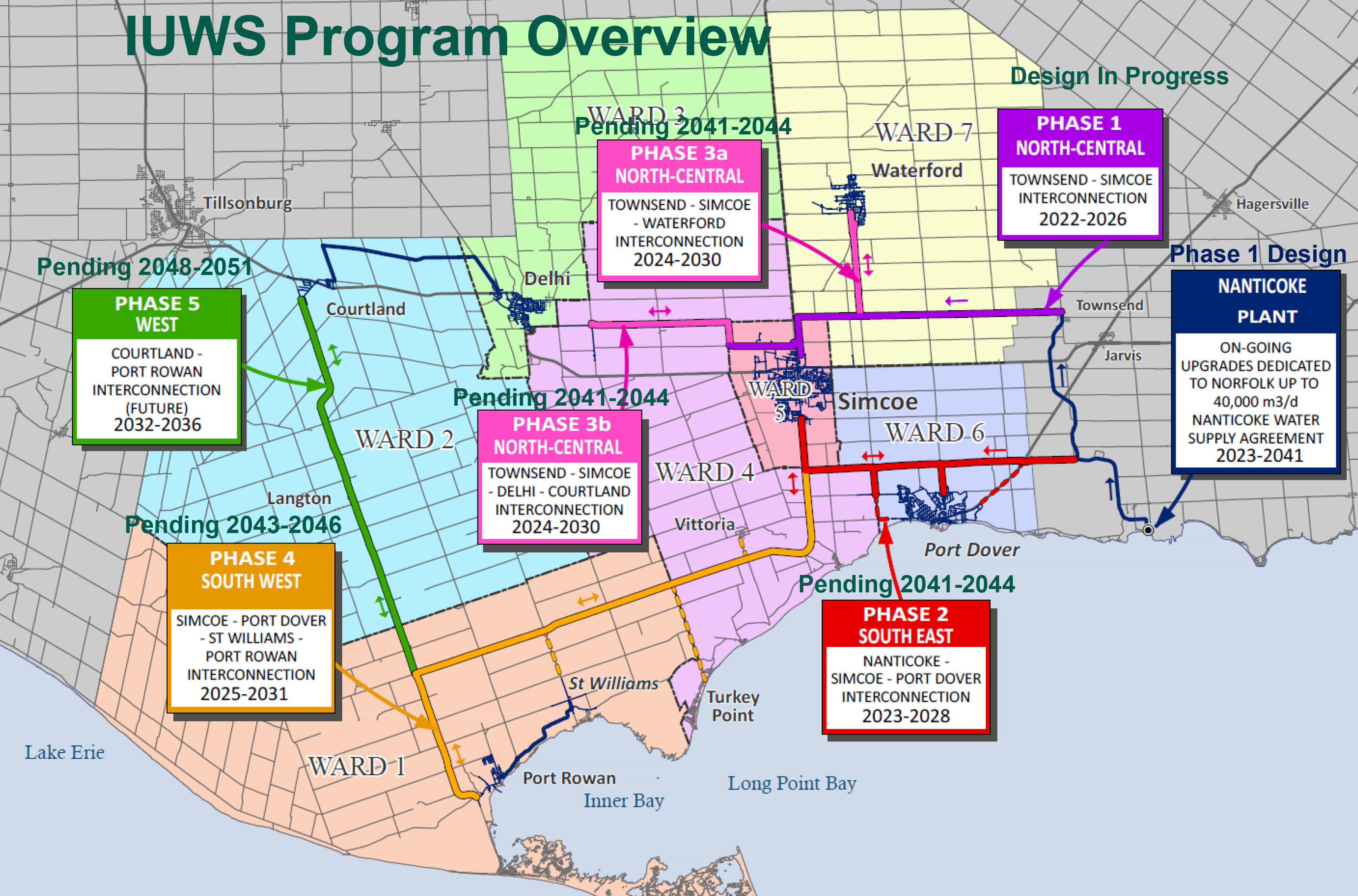 Future Inter-Urban Water Supply (IUWS)