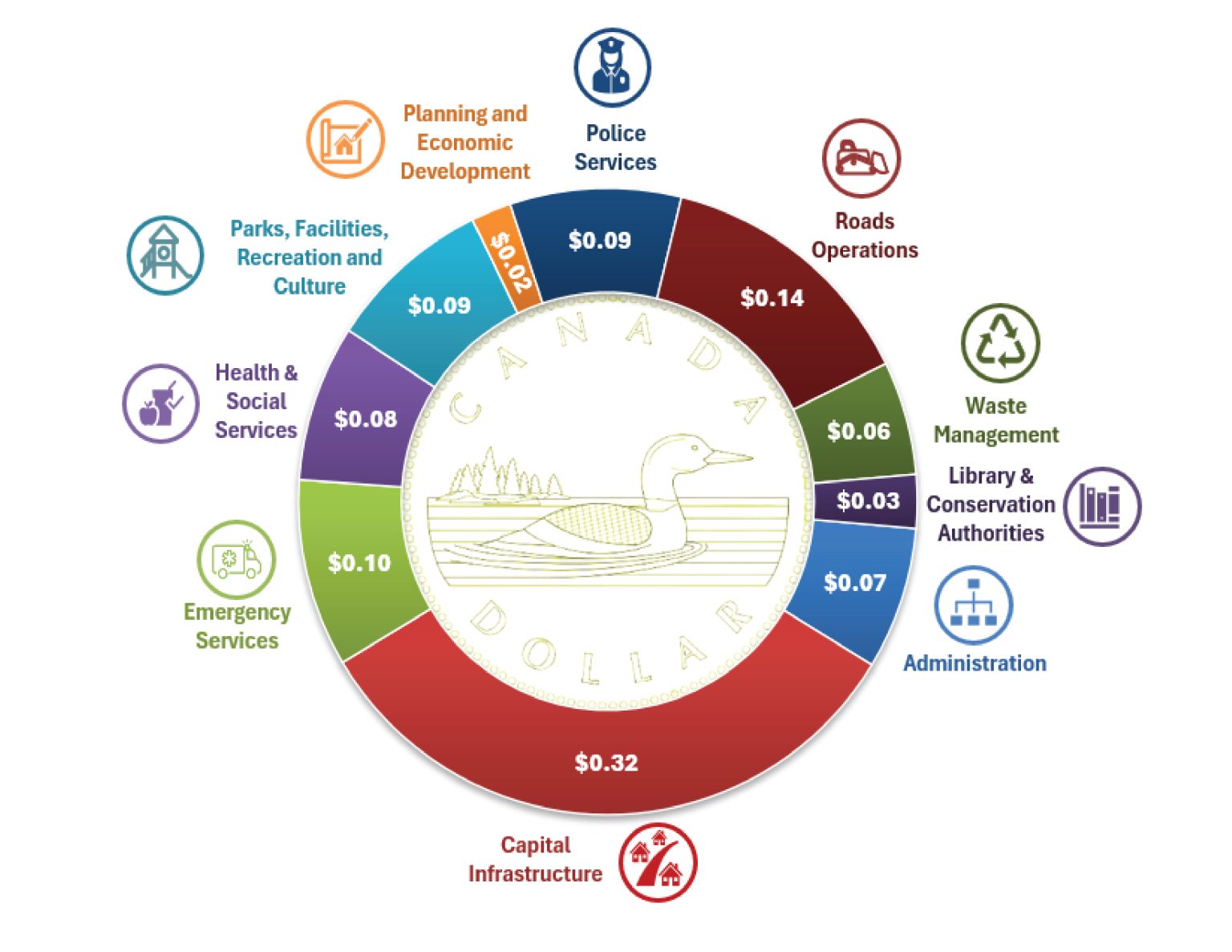 Council approves 2024 Norfolk County Budget Norfolk County